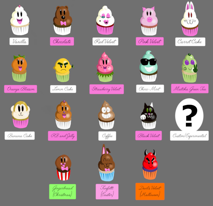 Cupcake List