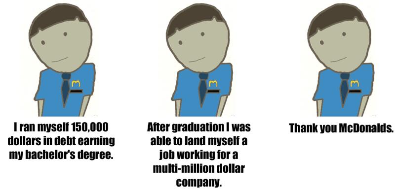 McDegree