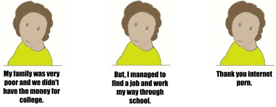 The Cost Of Education