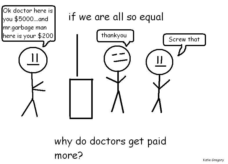 Equal?