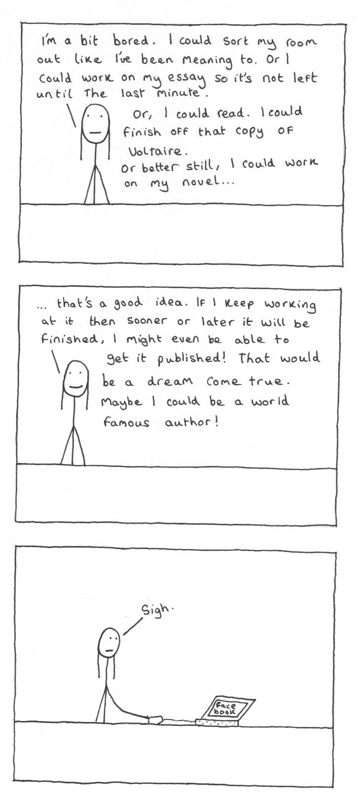 Productivity