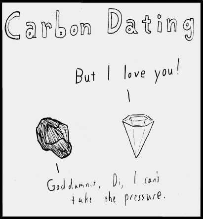 Carbon Dating