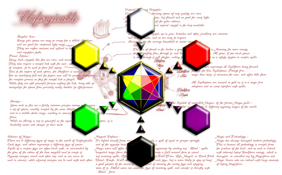 TAOM Presents: Unforgivable. Info about the world mechanics of, - Rise of Necr