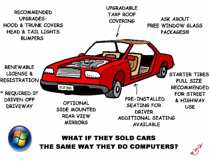 What if they sold cars the same way they sell computers?