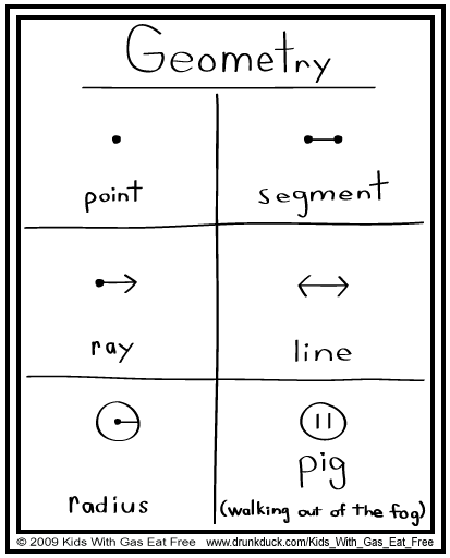 Kids With Gas Eat Free #8- Geometry.