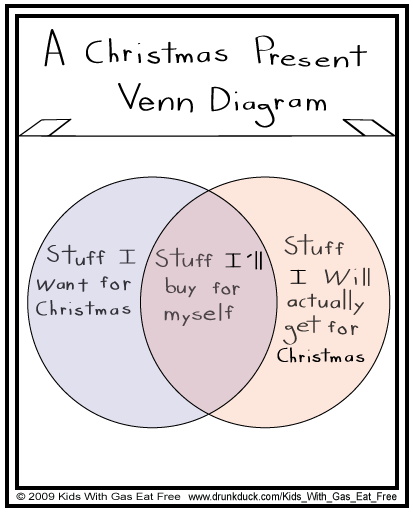 Kids With Gas Eat Free #20- Christmas Present Venn.