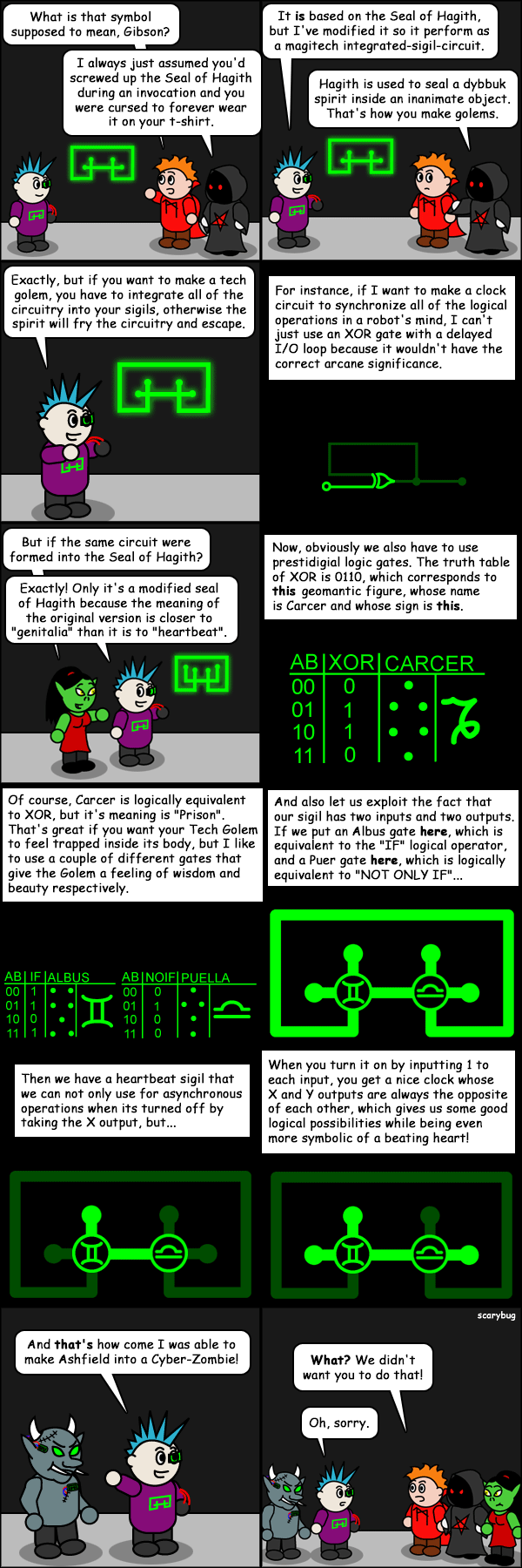 Prestidigital Logic Explained