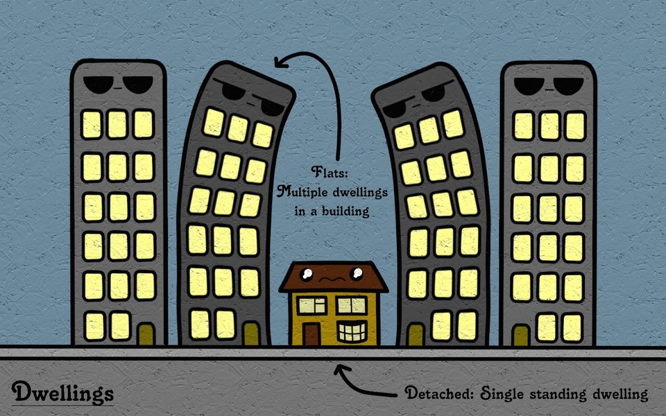 Dwellings - Flats and Detached