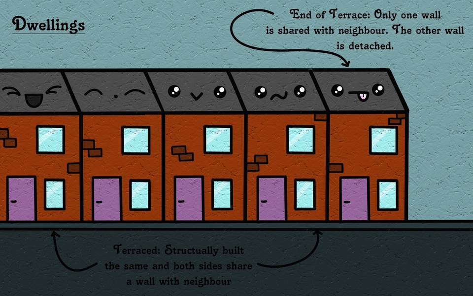 Terraced houses