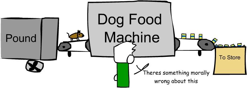 Dog Food