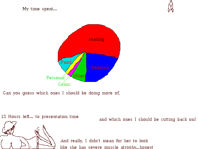 Because Piecharts are awesome, and I Still Can't Draw