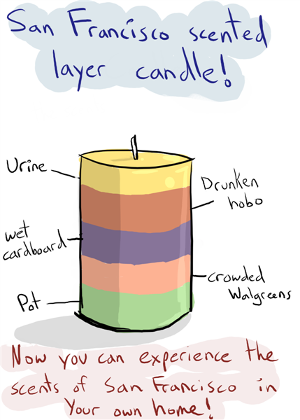 scented candle