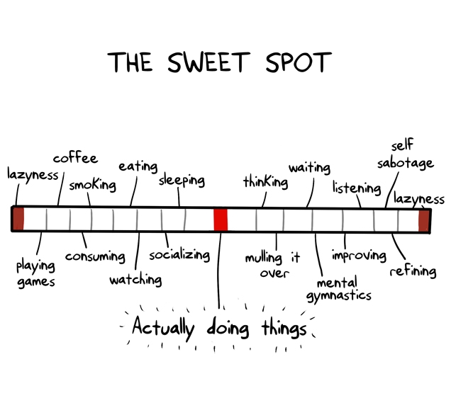 178. sweet spot