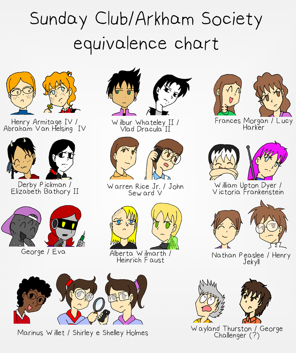 Arkham Society - Sunday Club equivalence chart