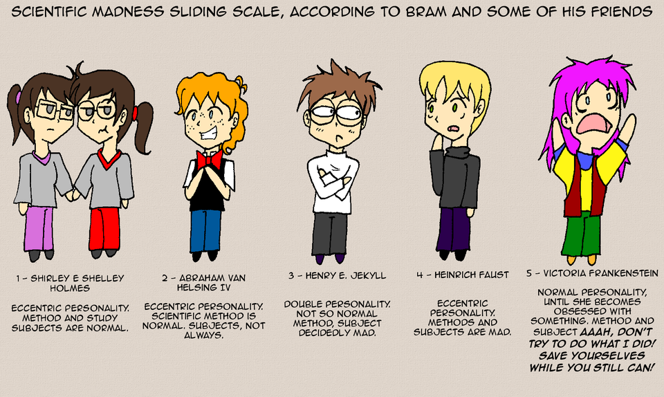 Sliding scale of mad science
