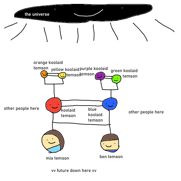 23 the family tree