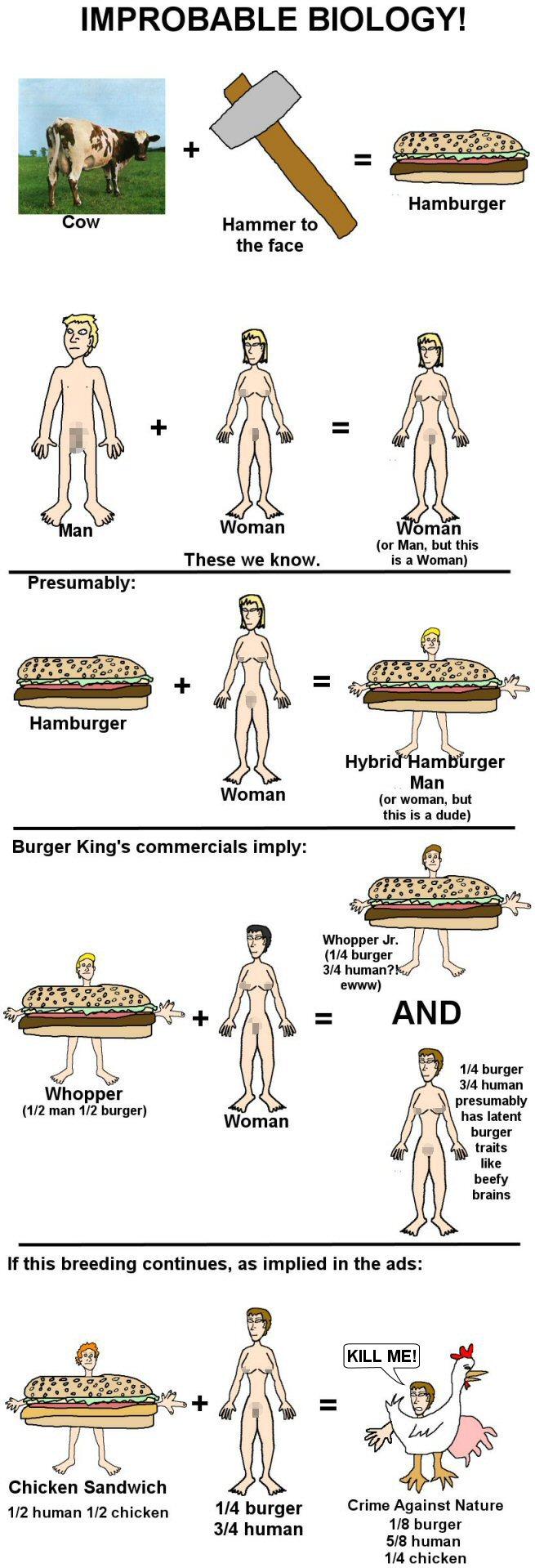 Improbable Biology!