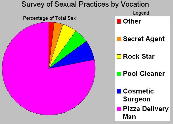 Amazing True Statistics: Sex