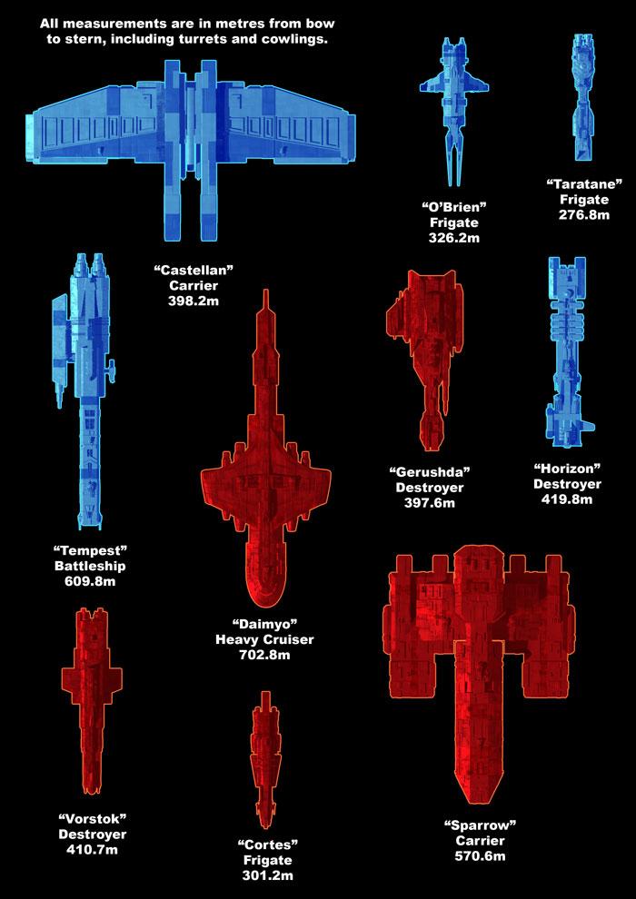 Filler: Capital Ships of White-Rim