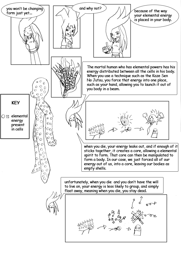 A Description of the Distribution of Elemental Energy and the Formation of an Elemental Spirit